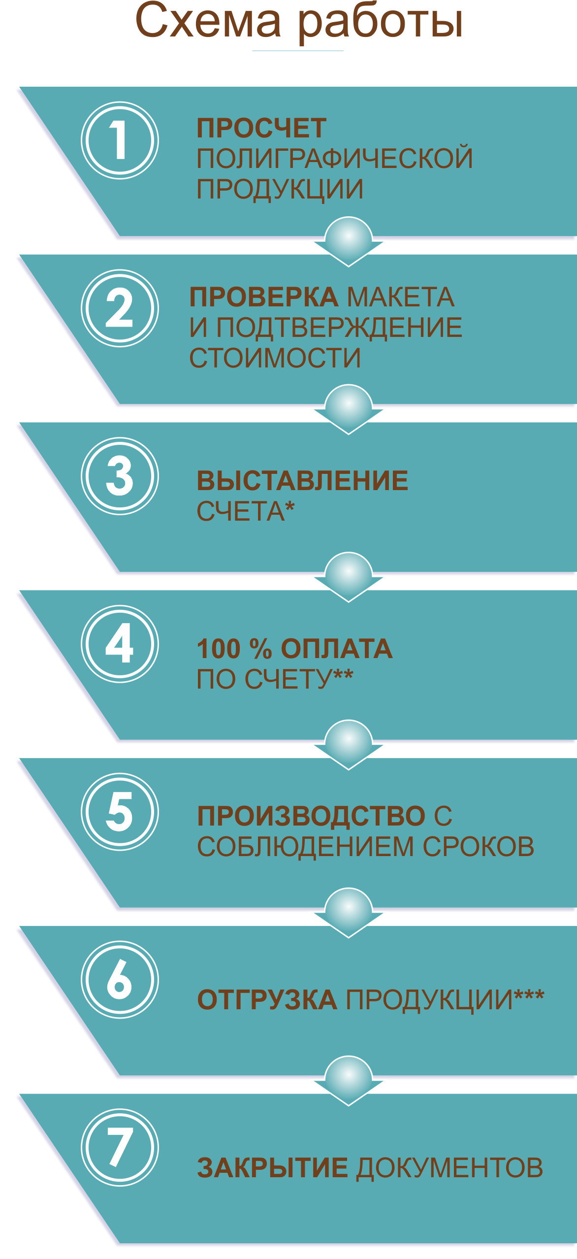 схема работы